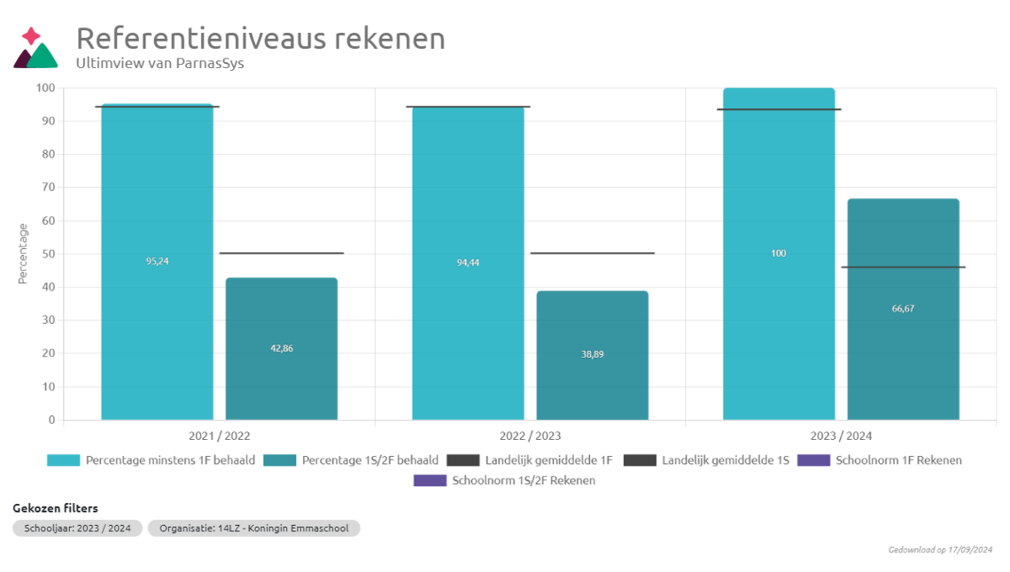 referentieniveaus rekenen